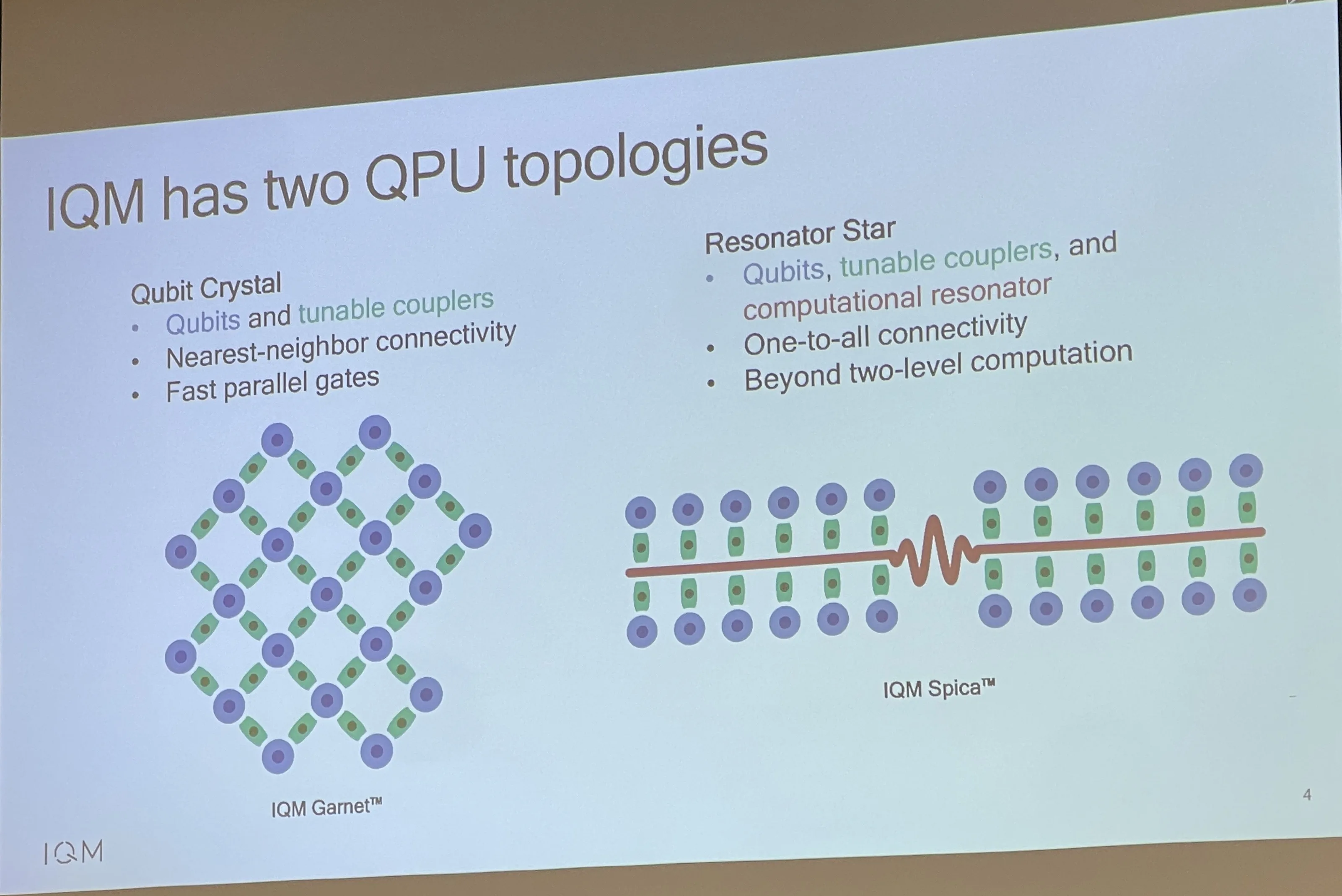 IQM 的兩種 QPU 拓撲結構示意圖。